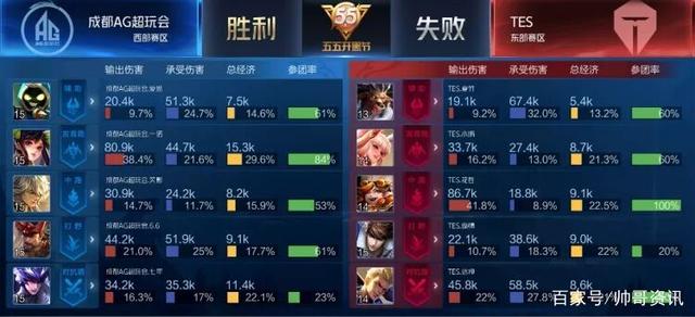 比赛中展现 比赛中展现