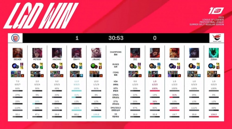 卫中的贝林 卫中的贝林