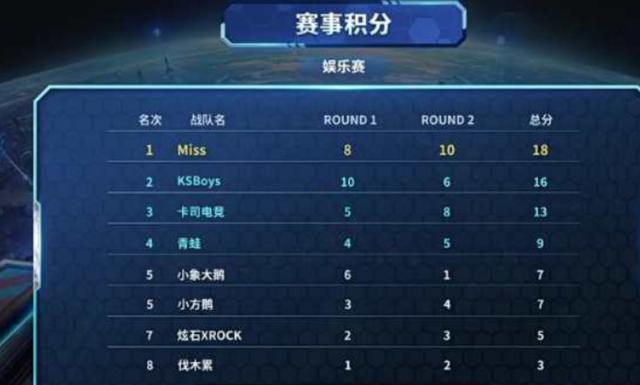 场上大放异 场上大放异