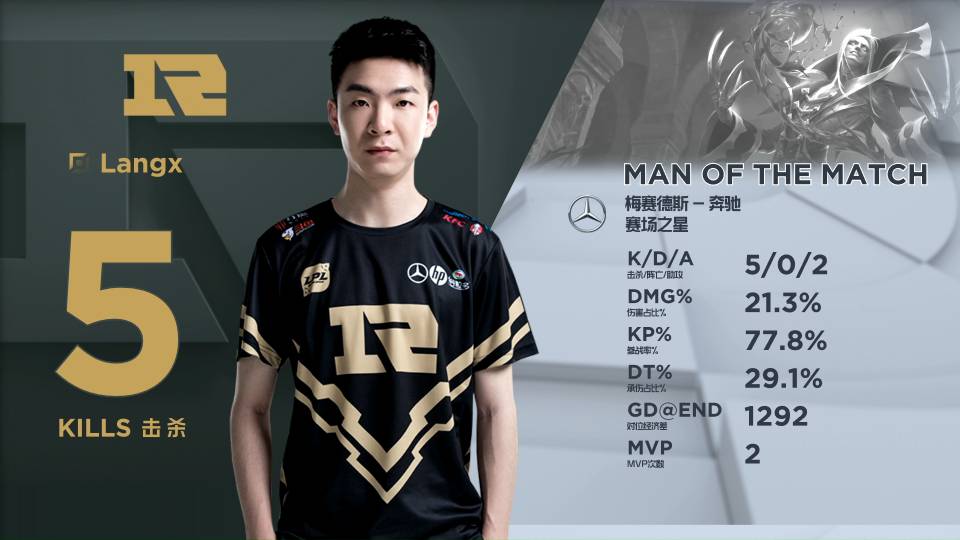 但比赛过程 但比赛过程